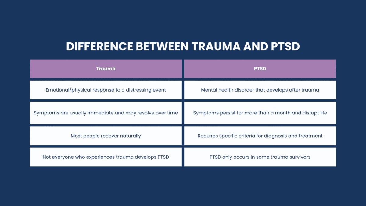 PTSD Treatment Fullarton Clinic | Post-Traumatic Stress Disorder