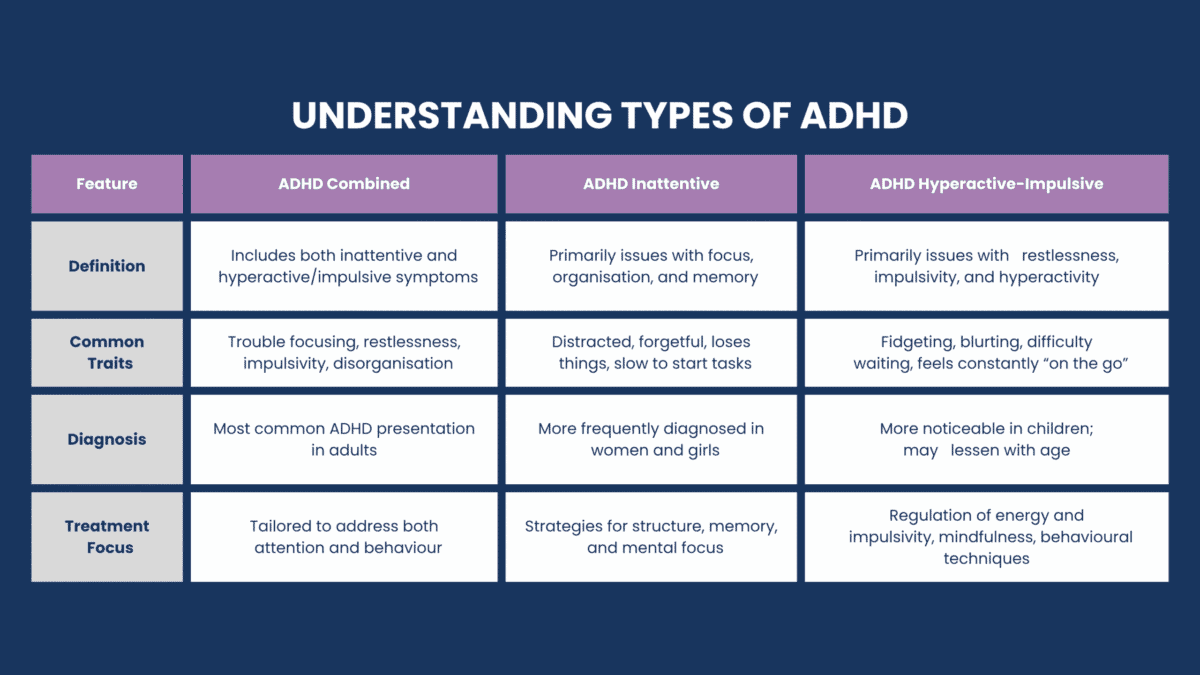 ADHD Treatment | ADHD Treatment Melbourne – Fullarton Clinic