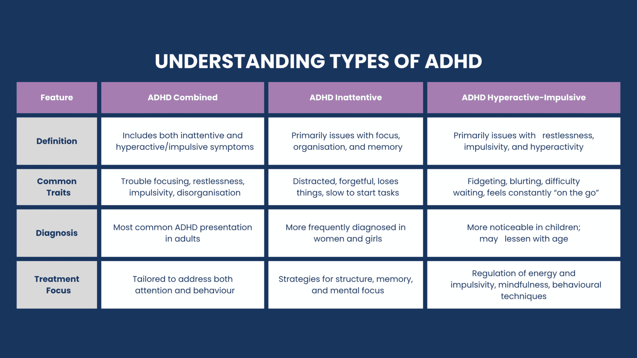ADHD Treatment | ADHD Treatment Melbourne – Fullarton Clinic