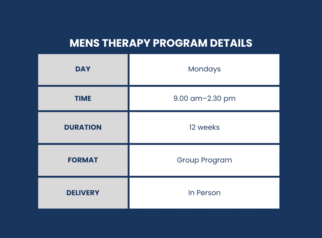 Men’s Therapy Day Program details at Fullarton Clinic. Timetable